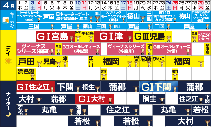 ボートレースチケットショップみやき 開催日程 ボートレースチケットショップみやき 開催日程